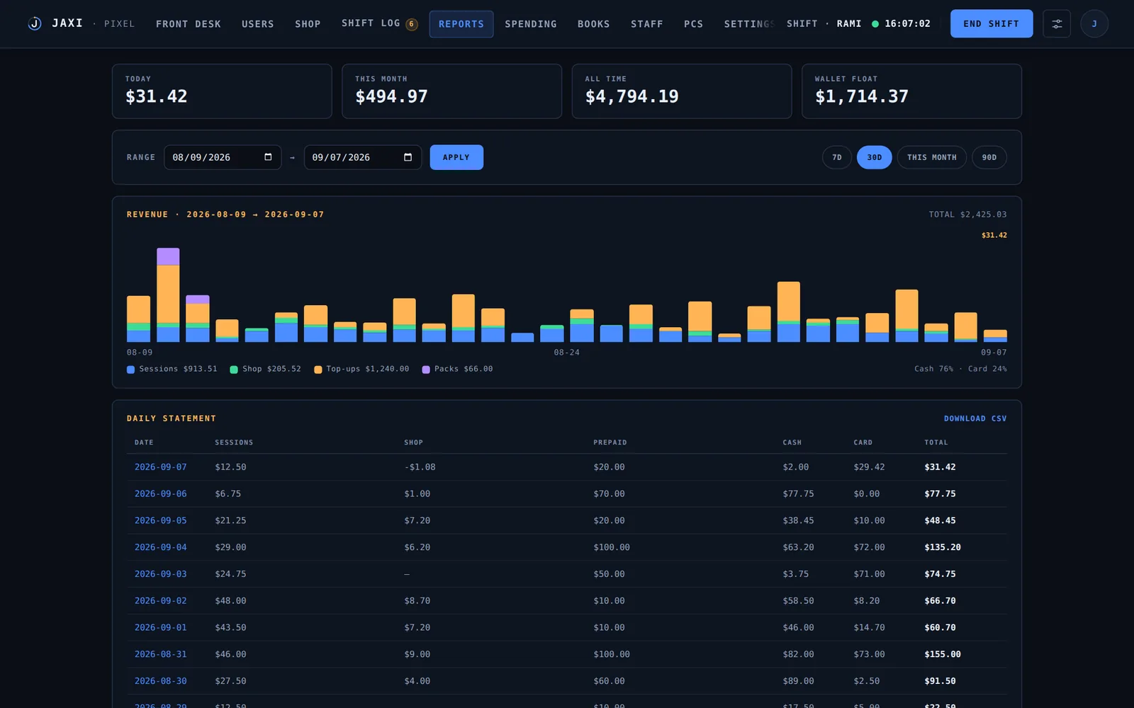 Jaxi revenue reports